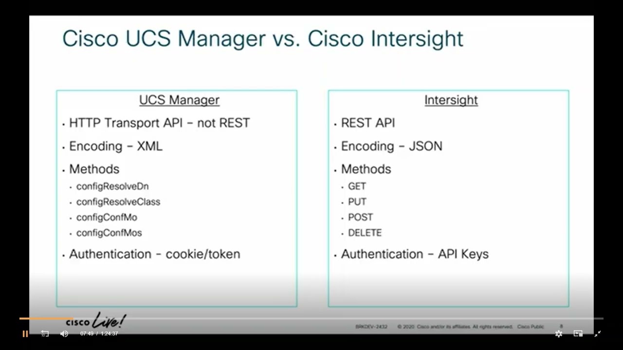 05   Cisco UCS & Cisco Intersight   Programmability Automation and Orchestration Overview part 1