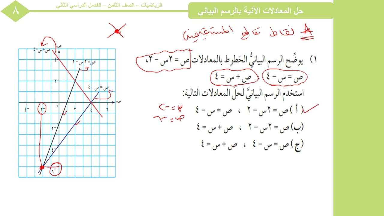 11  -  5  حل المعادلات الآنية بالرسم البياني أ.عمر الحمادي