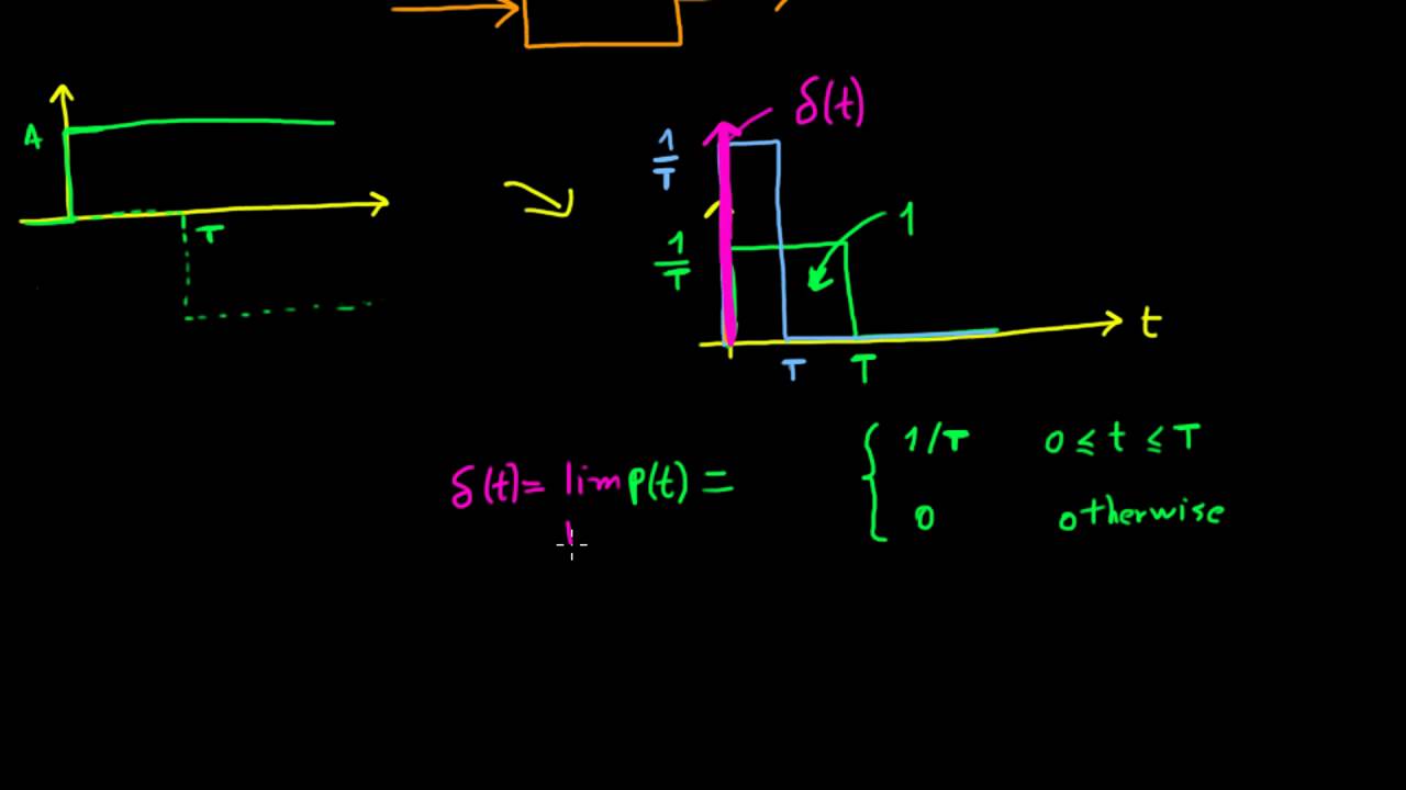 Impulse response