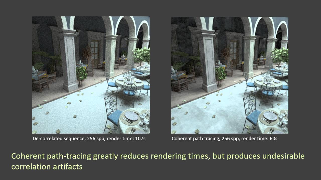 Siggraph 2016: Cache-Friendly Micro-Jittered Sampling