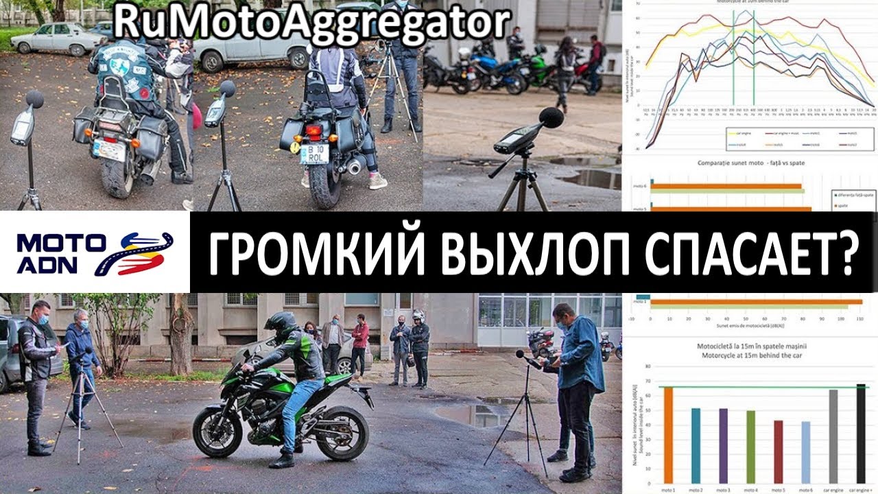 motoADN | Громкий выхлоп реально спасает жизни? Инструментальные замеры | Перевод RuMotoAggregator