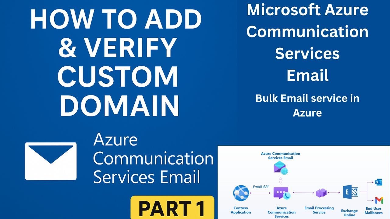 How to Add & Verify Custom Domain in Azure Communication Services Email | ACS Email Setup Part 1