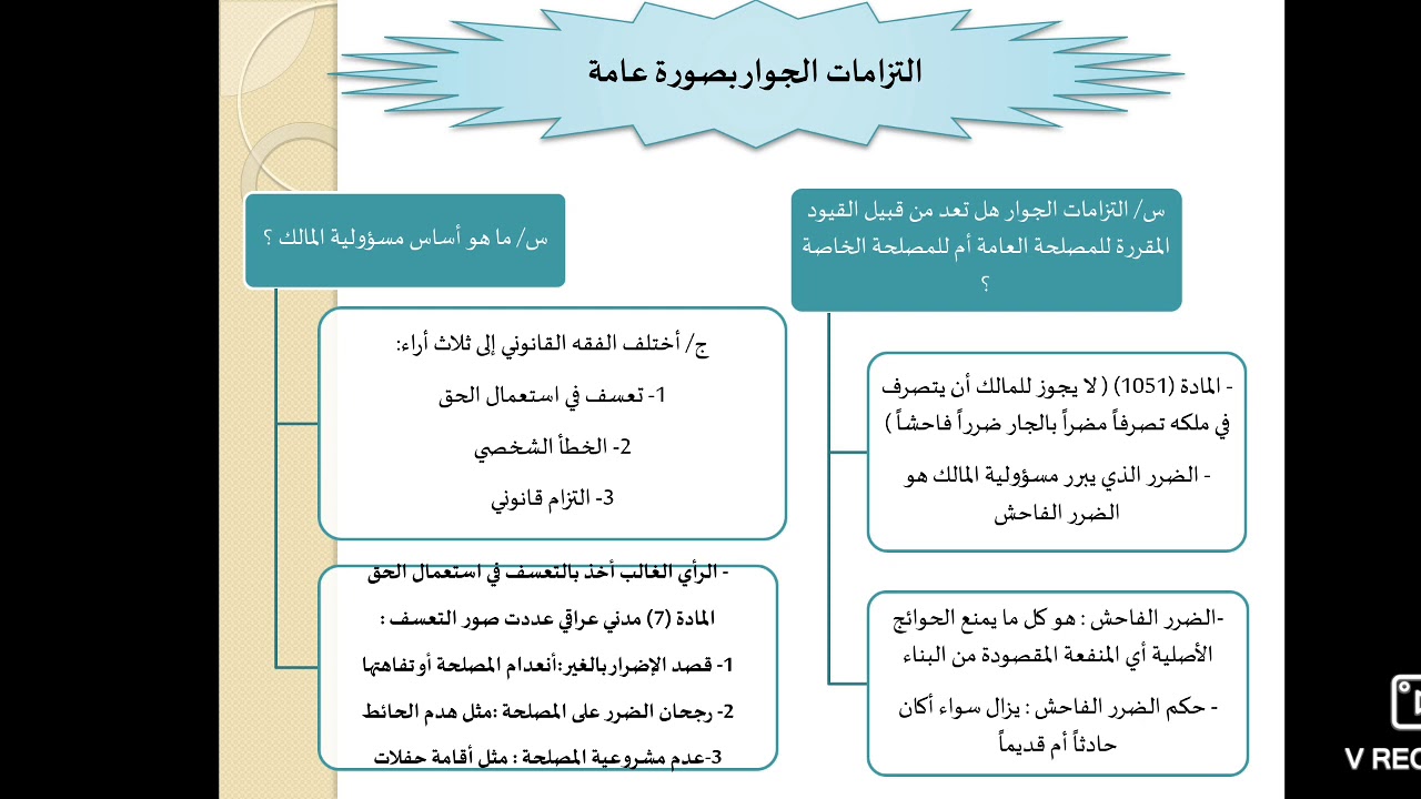 محاضرات في الحقوق العينية الاصلية - المحاضرة الرابعة - قيود الملكية الجزء الثاني