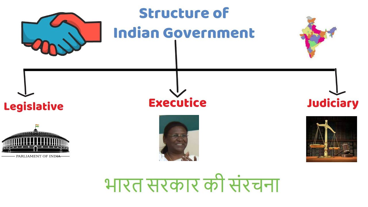 How Government of India Works| Structure of Government of India| Legislature Executive Judiciary