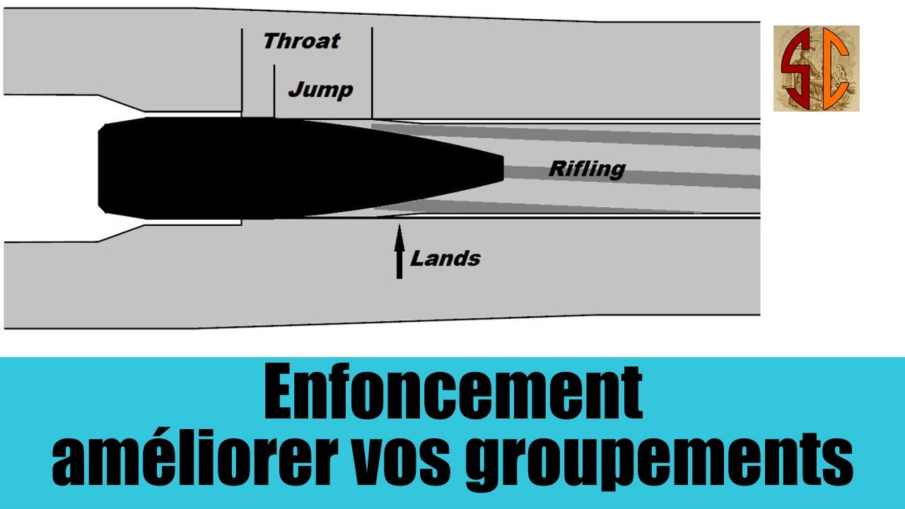 Enfoncement et distance aux rayures. Comment améliorer ses groupements ?