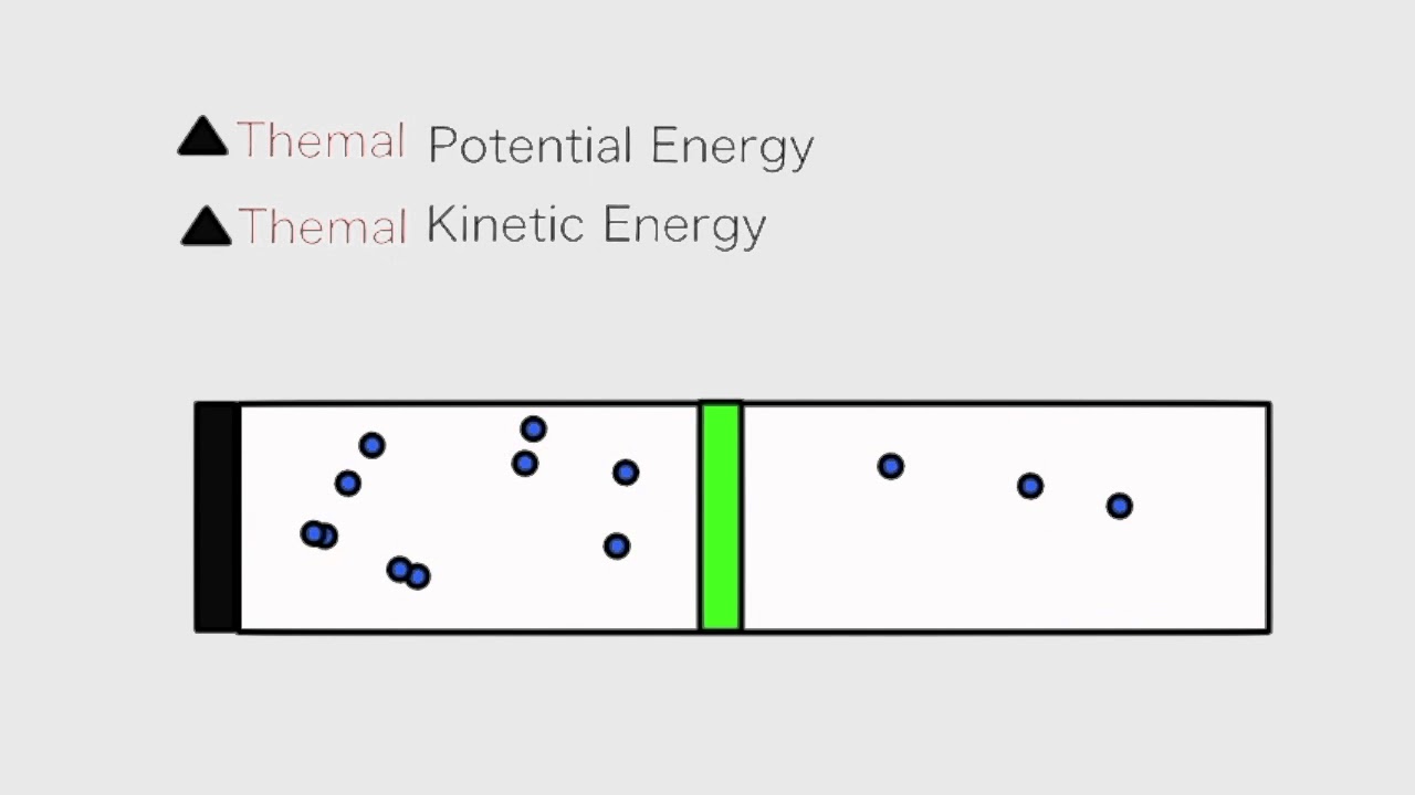 Joule Thompson Effect