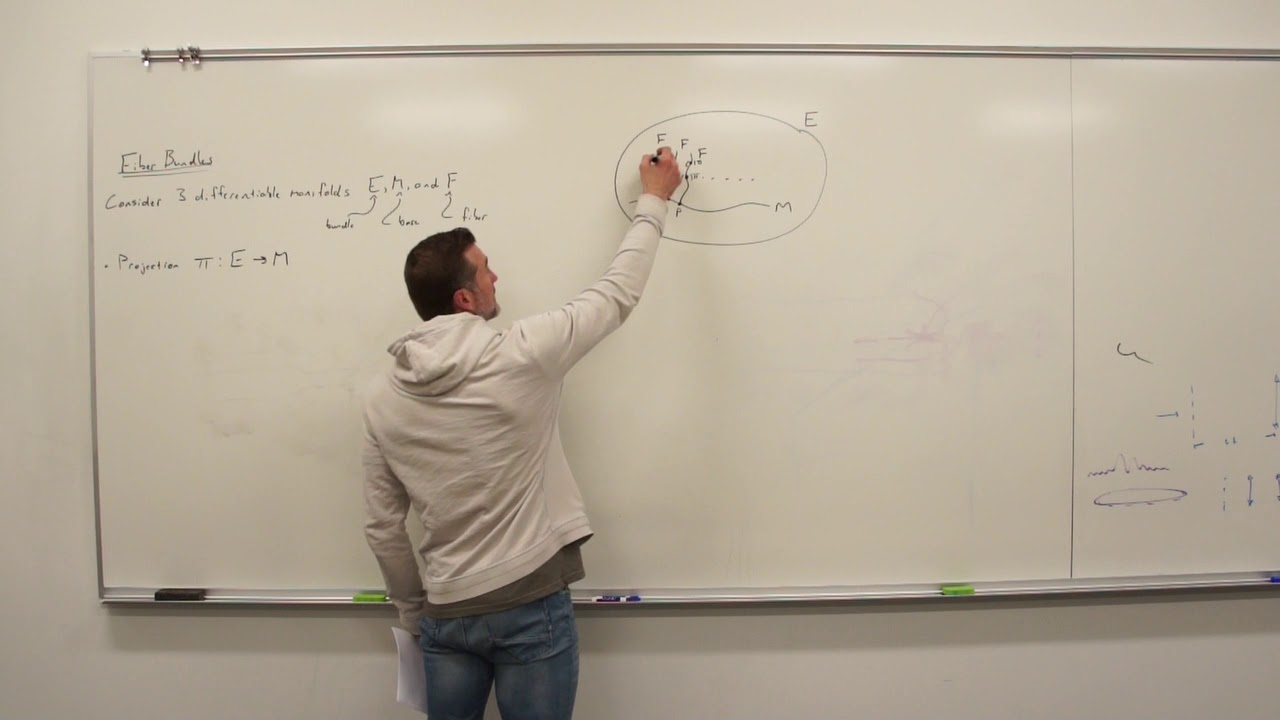 Physics X: Fiber Bundles (inching towards the Calabi-Yau horizon)