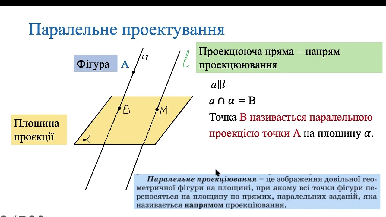 Паралельне проєктування. Геометрія 10 клас