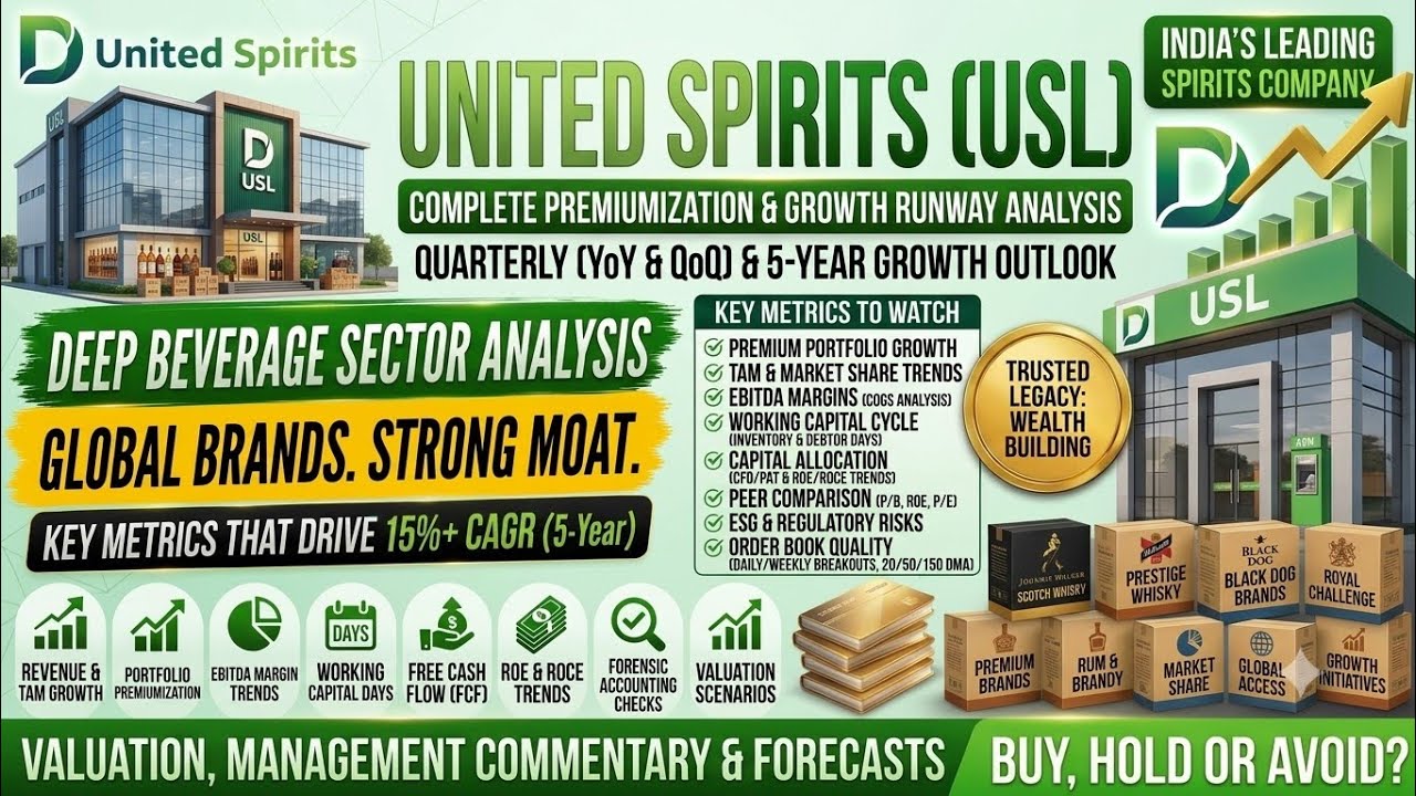 ​United Spirits Diageo India Deep Dive: Q1 FY27 Results, Moat, Forensic Check & 5-Year CAGR Targets