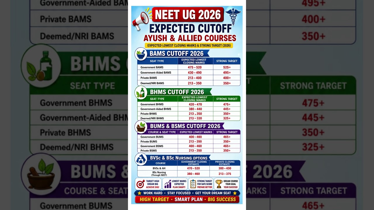 NEET UG 2026 AYUSH Cutoff 😱 | BAMS, BHMS, BUMS Expected Marks