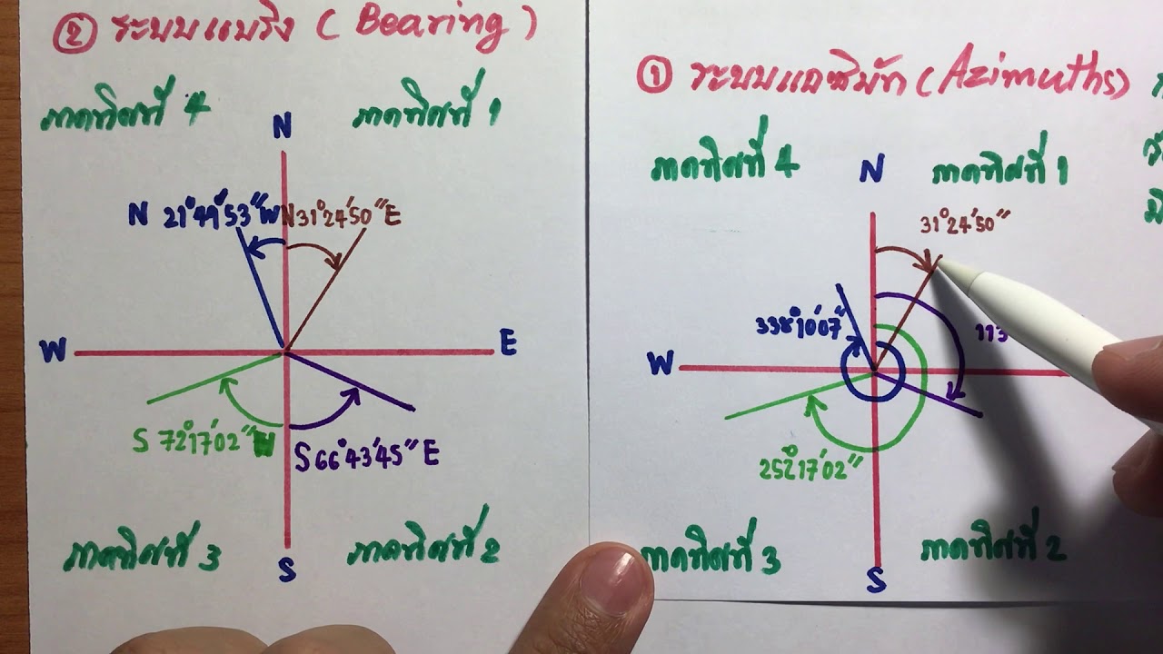 มุมและทิศทาง (Azimuth & Bearing ?)
