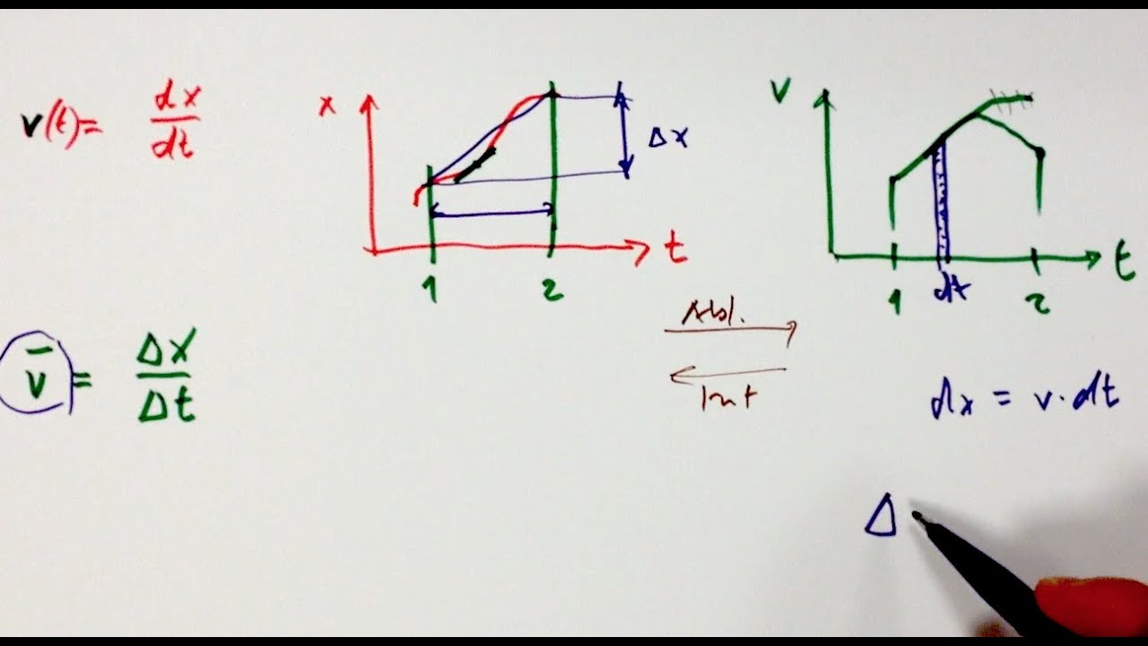 ** Integral oder Differential in der Physik? Zuschauerfrage