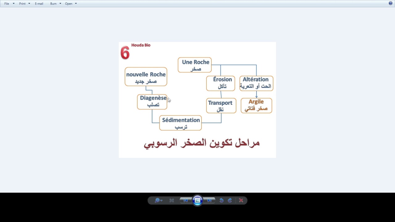 (partie 1 )résumé géologie  الملخص اللي خلاني نتحصل على 17,5