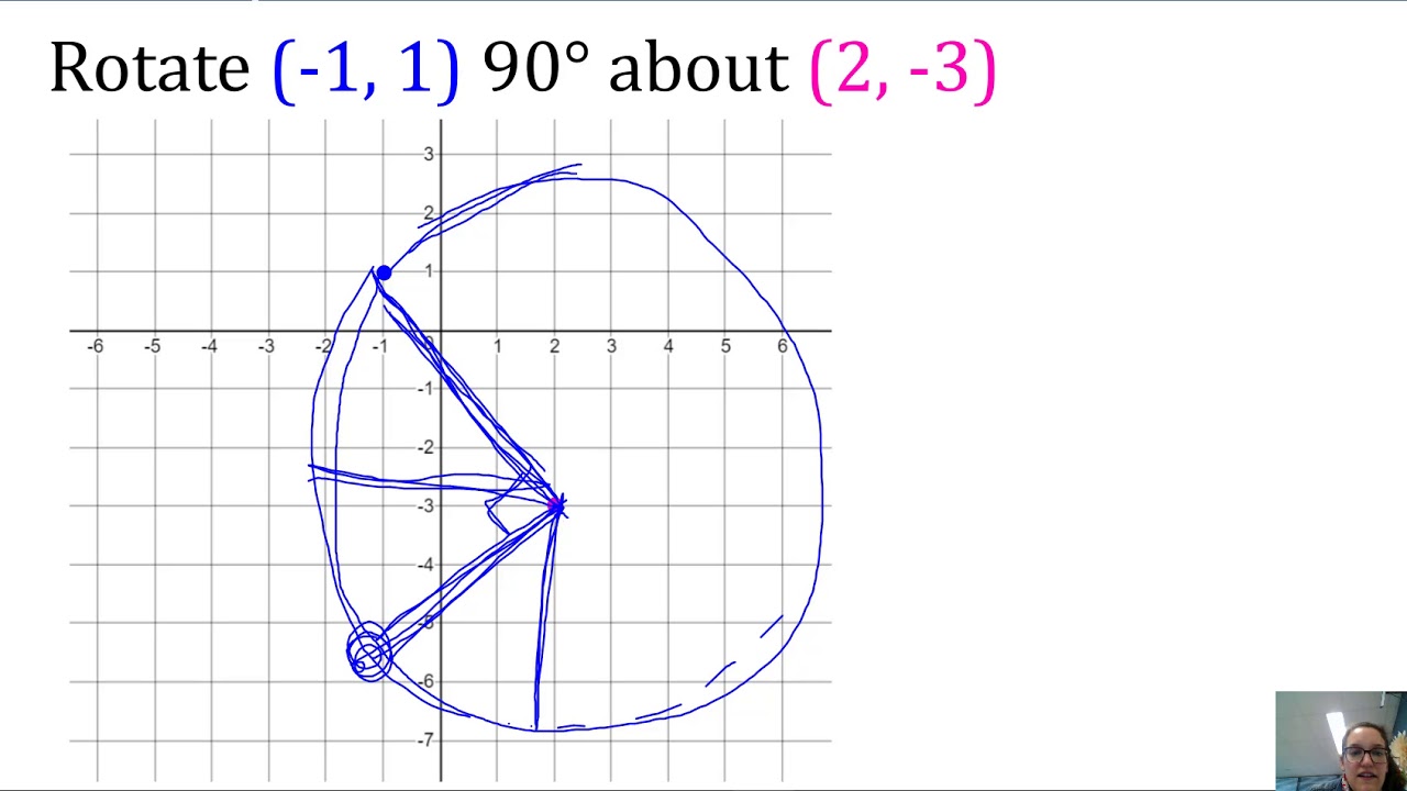9.3 Rotate about a point that is not the origin