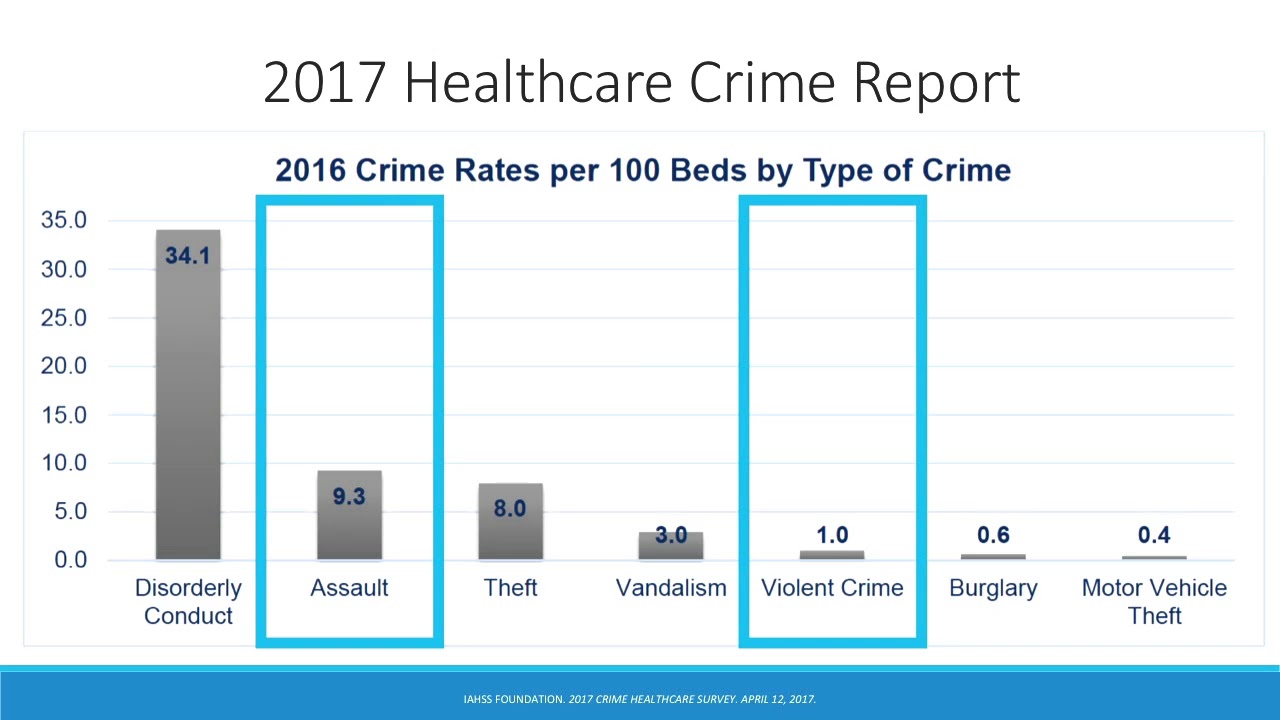 Sara Scarlet - Workplace Violence in Healthcare: Just Part of the Job?