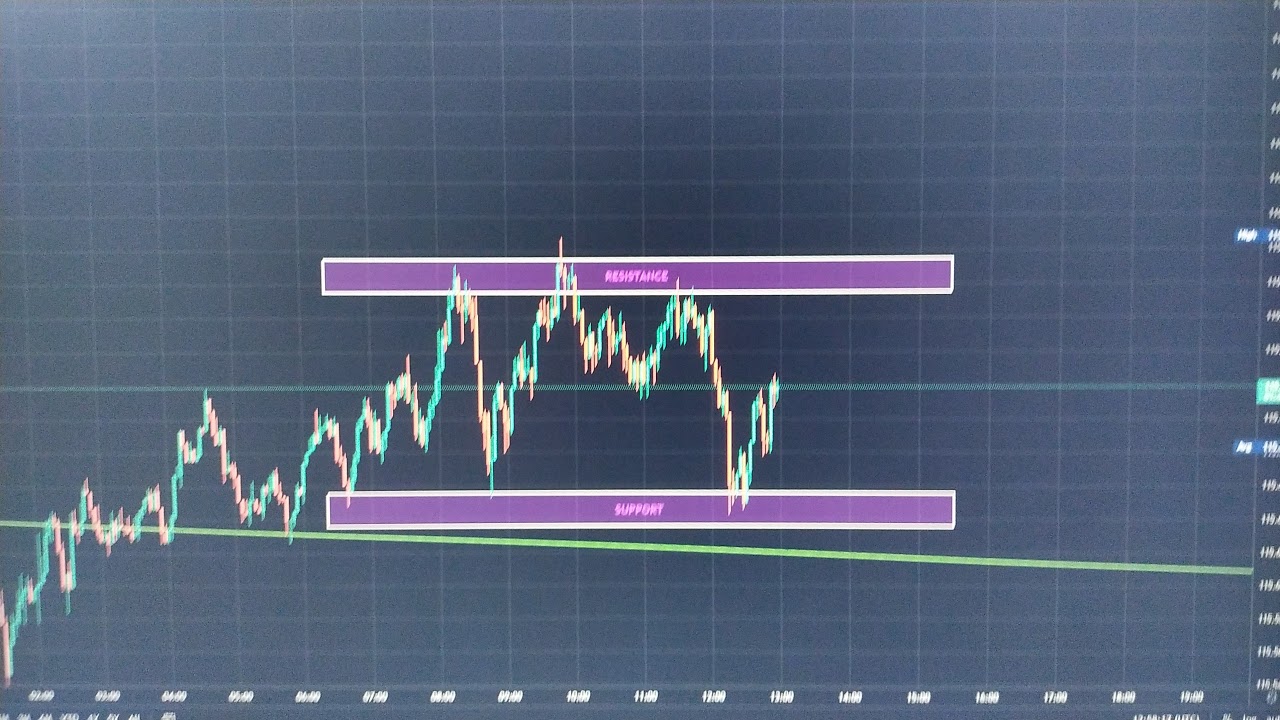 ATOMUSD Saturday Scalp