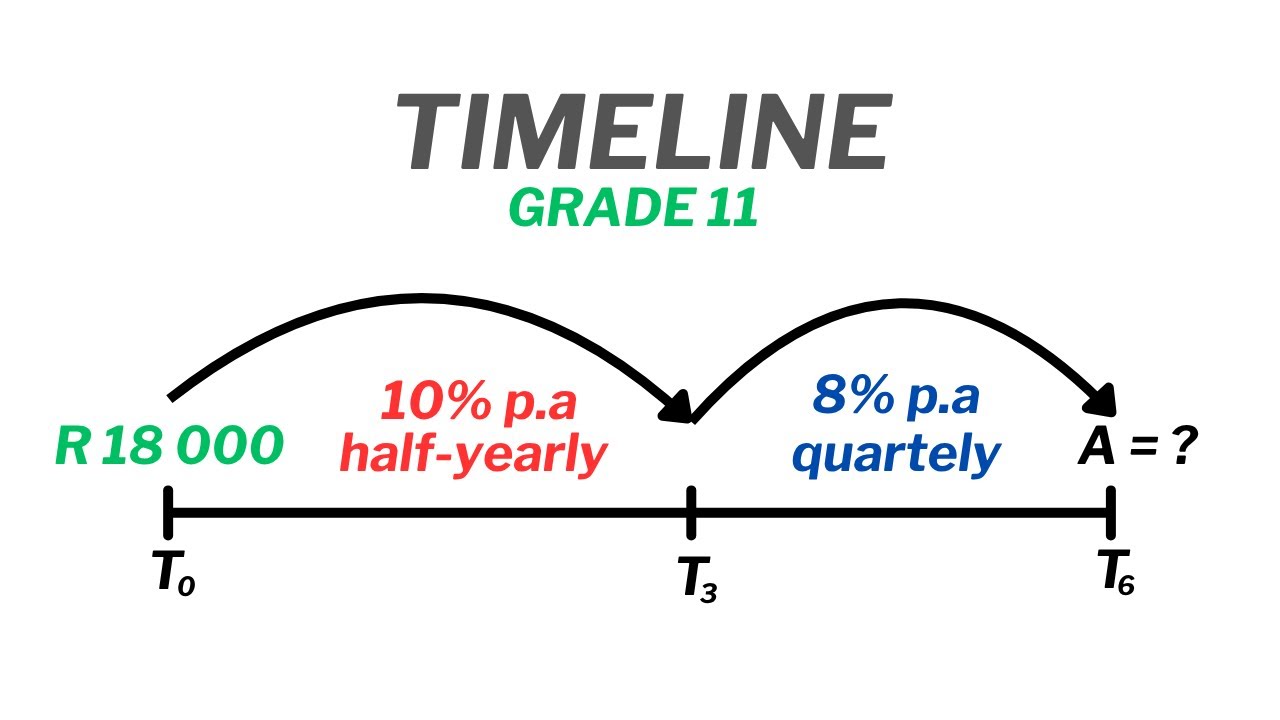 GRADE 11 FINANCIAL MATHS | CHANGE IN INTEREST RATE AND COMPOUNDING PERIODS