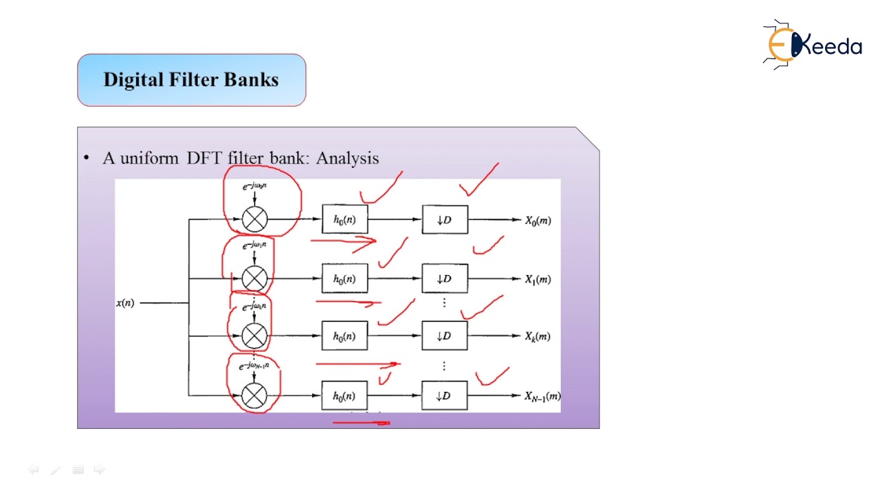 Digital Filter Banks - Multirate Digital Signal Processing - Advanced Digital Signal Processing