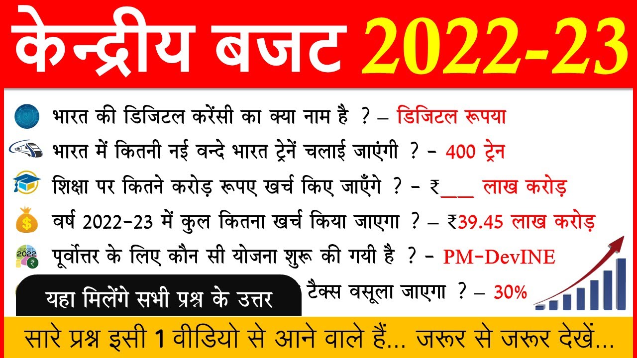 Budget 2022 Important Questions | Union Budget 2022-23 | Banking Current Affairs 2022 | SSC RRB NTPC