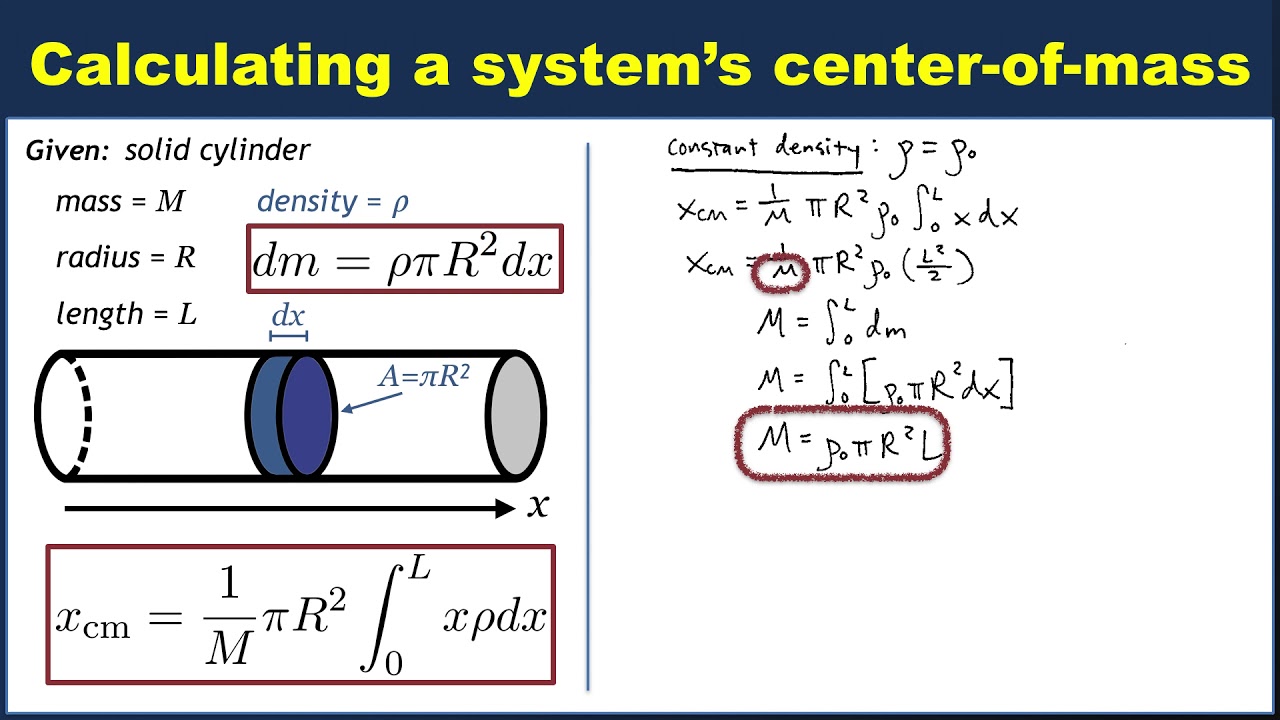 Calculating the center of mass for a continuous system