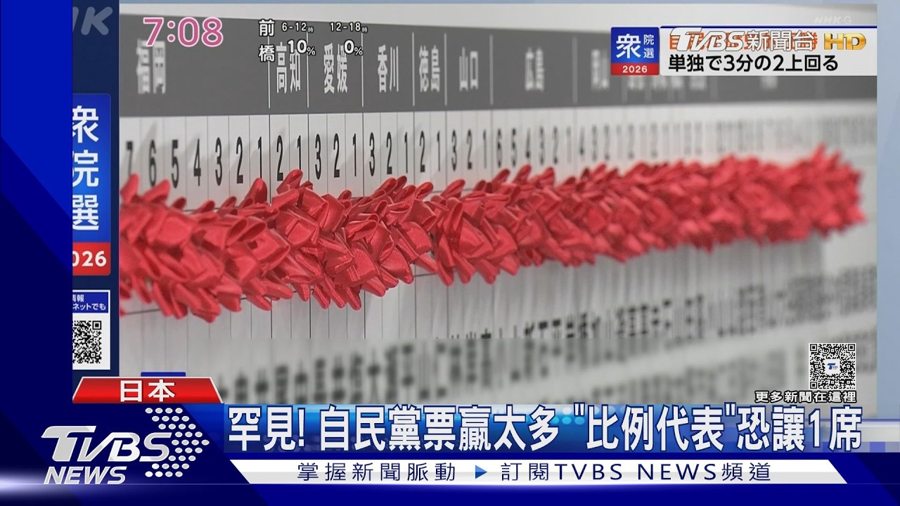 二戰後首見! 高市率自民黨獨佔2/3席次 川普自豪背書｜TVBS新聞 @TVBSNEWS02