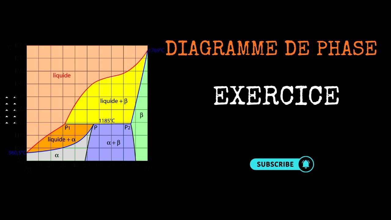 exercice corrigé diagramme de phase