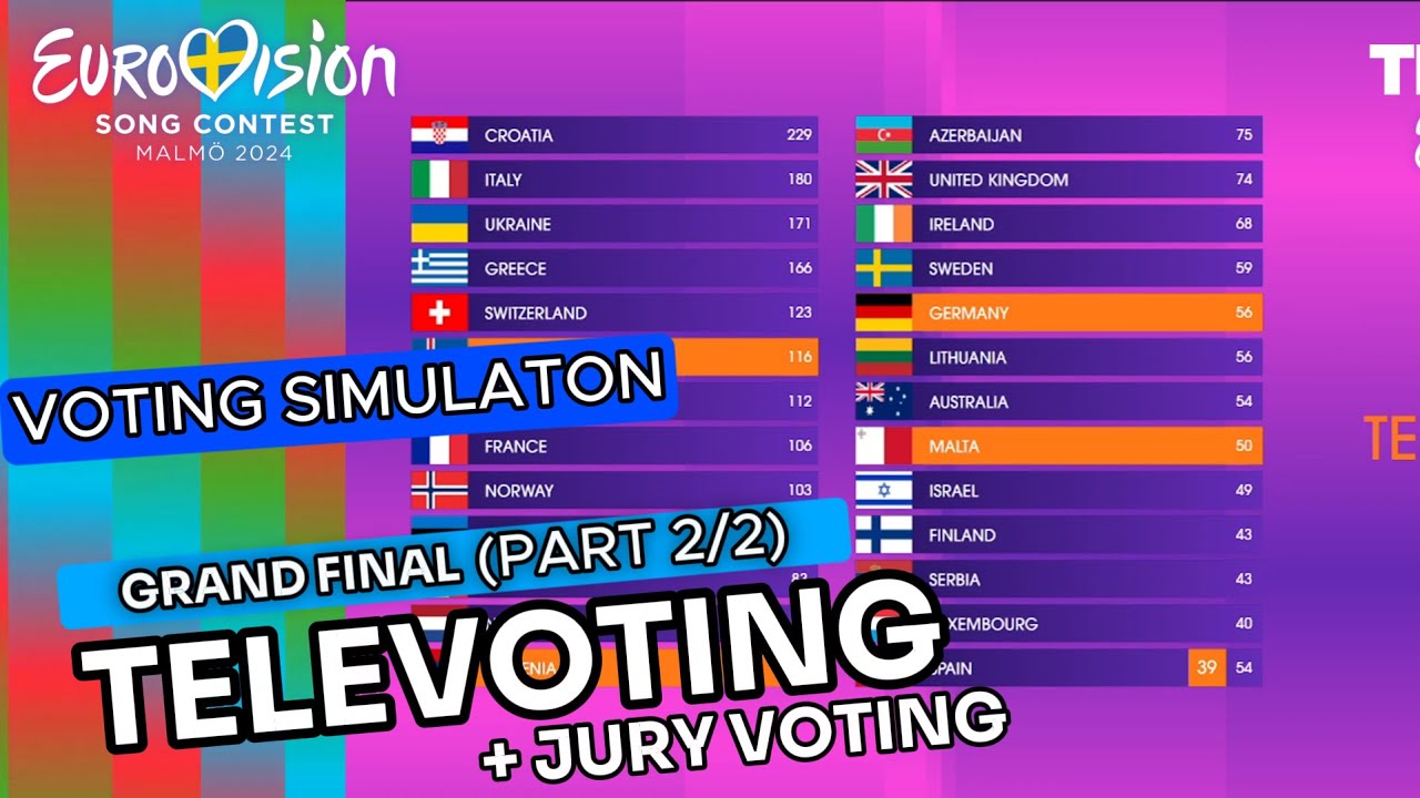 Eurovision 2024: Grand Final | Voting Simulation (Part 2/2 - Televoting)