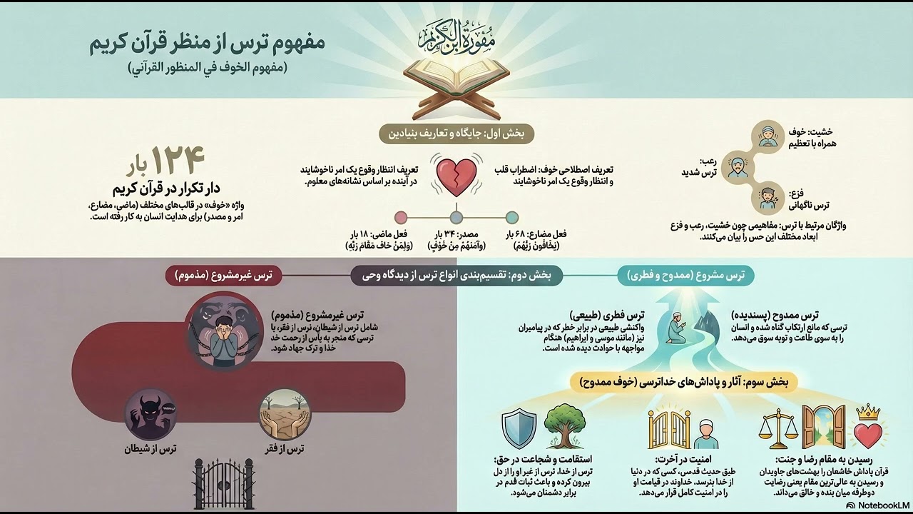 خوف