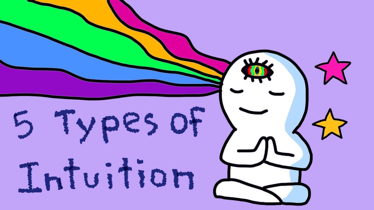 What is your Type of Intuition?