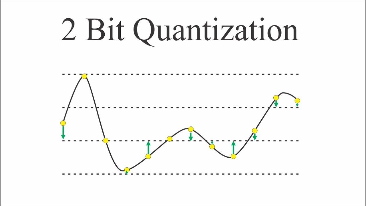 Music Technology 101: Sampling Rate and Bit Depth Explained