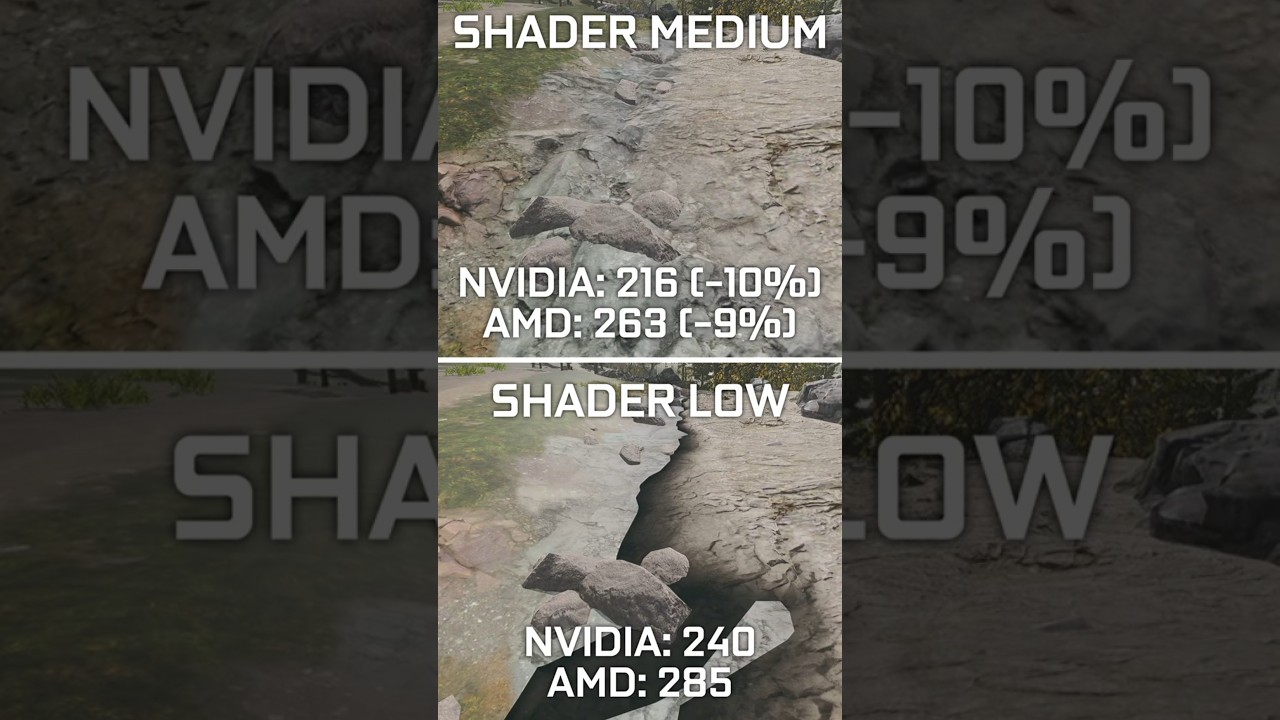Warzone Fix Ugly Textures & Low GPU Usage!