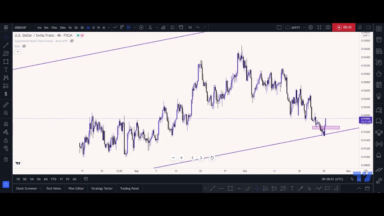 USDCHF Long Analysis