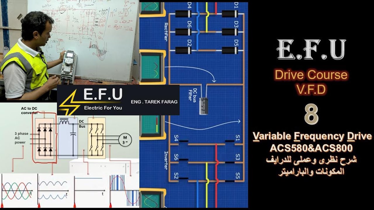 |Drive course|8حلقه|ACS800|Speed control|الباراميتر| عملى|التحكم فى السرعه