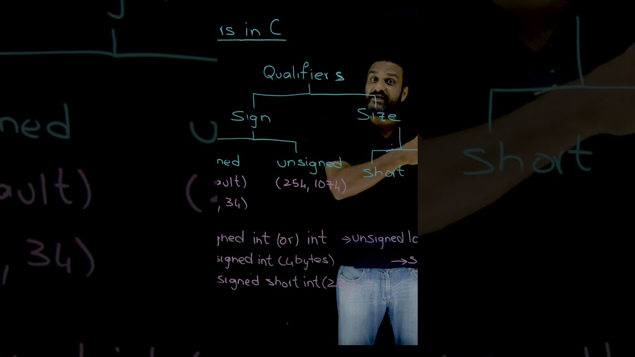 What are Qualifiers in C Programming?