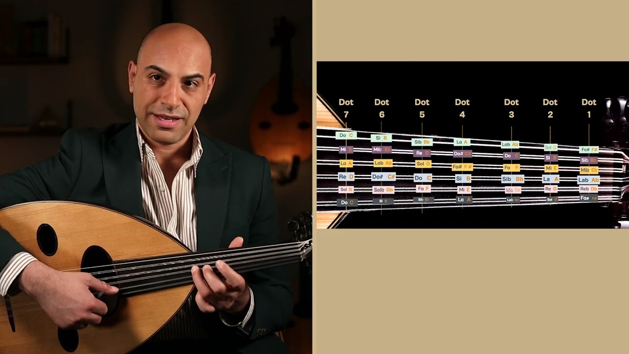 Oud Fingerboard Landscape – Names of Notes Across the Fingerboard | School of Oud Online
