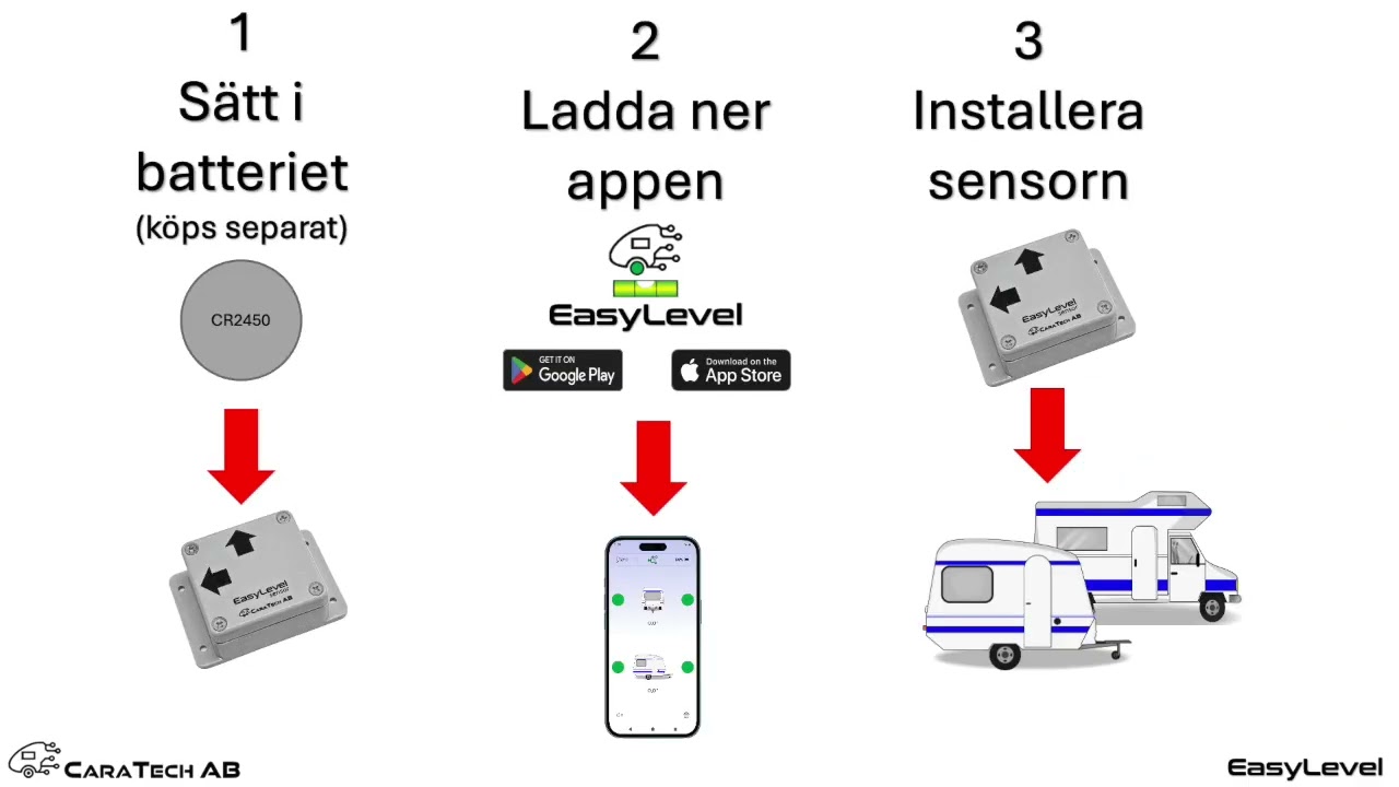 EasyLevel - Digitalt vattenpass f&ouml;r husbil och husvagn
