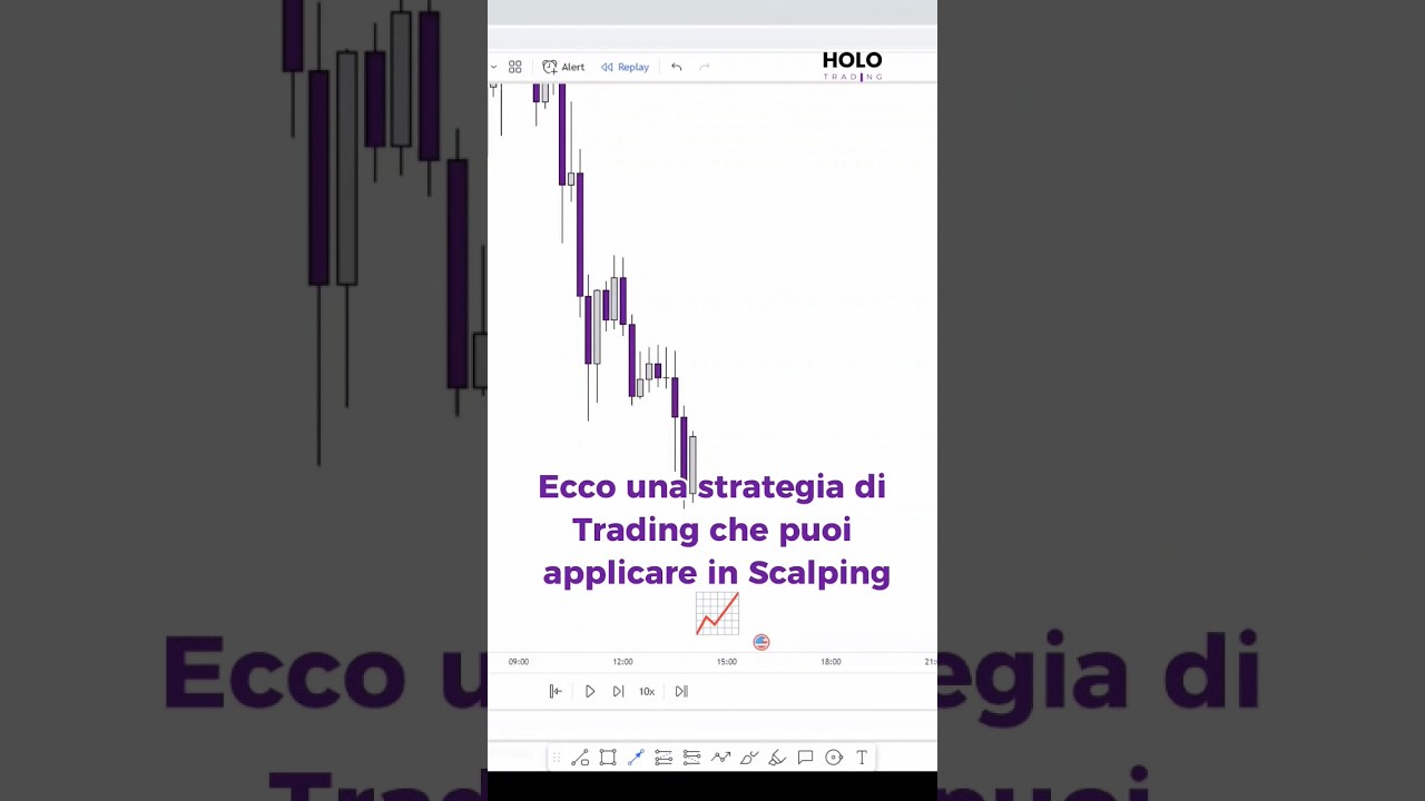 STRATEGIA di Trading 