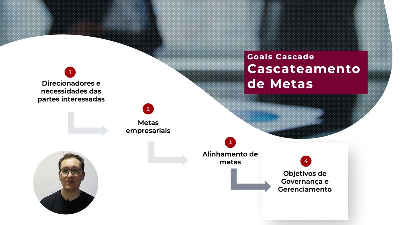 Fundamentos de Governança com COBIT 2019 | Aula 16 - Cascateamento de Metas (Goals Cascade)