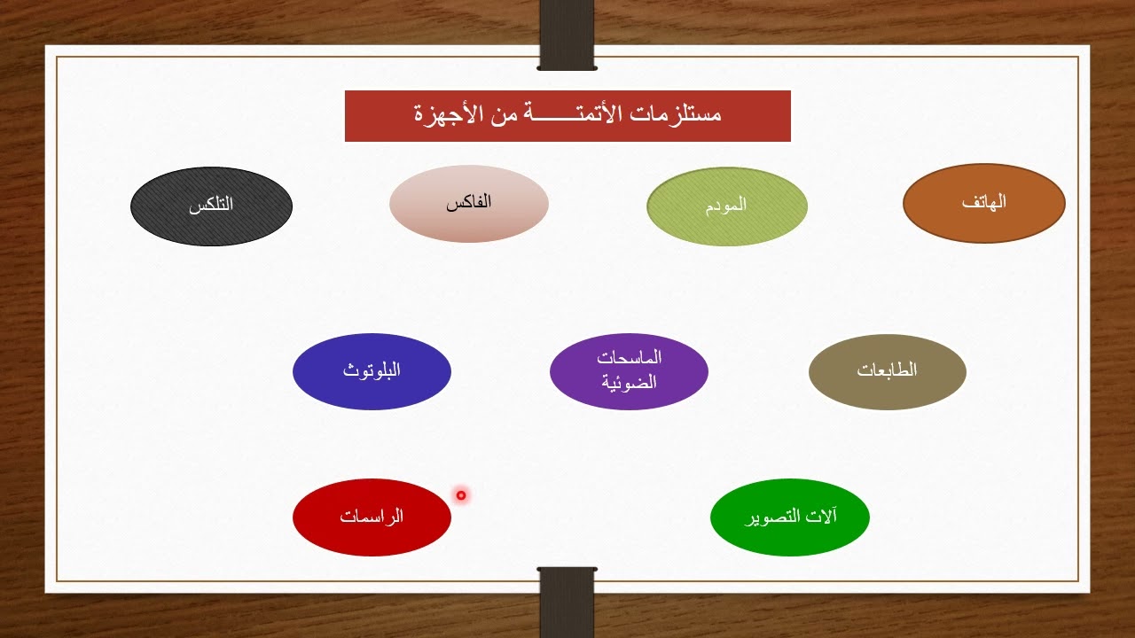 نظم اتمتة المكاتب
