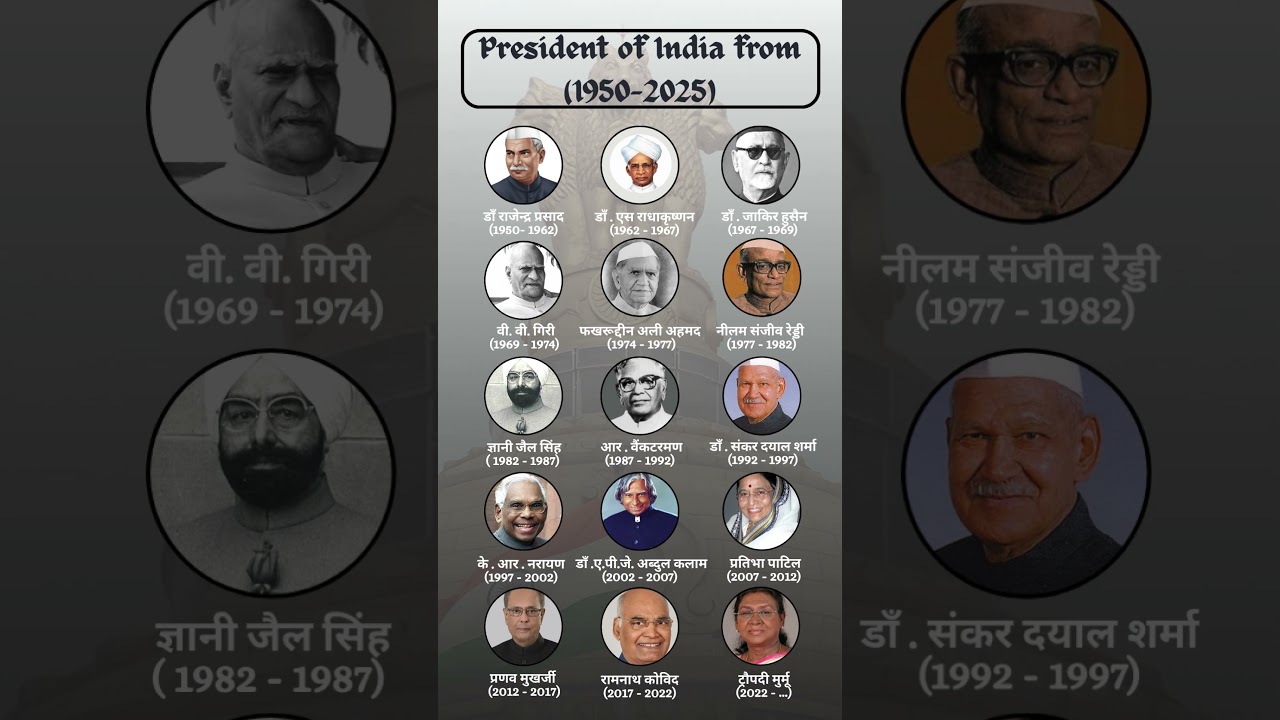 President of india list 1950 to 2025 | president India | Lucent gk | 