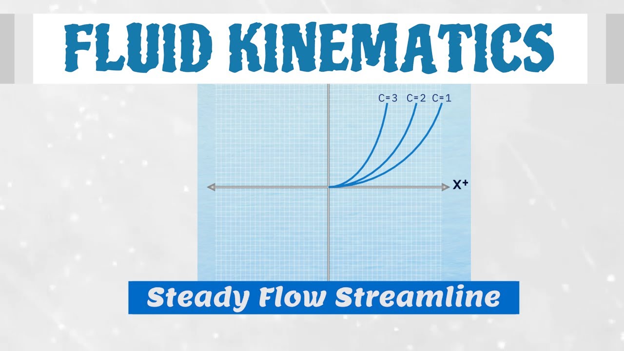 Streamline Equation of Steady Flow [Fluid Mechanics]