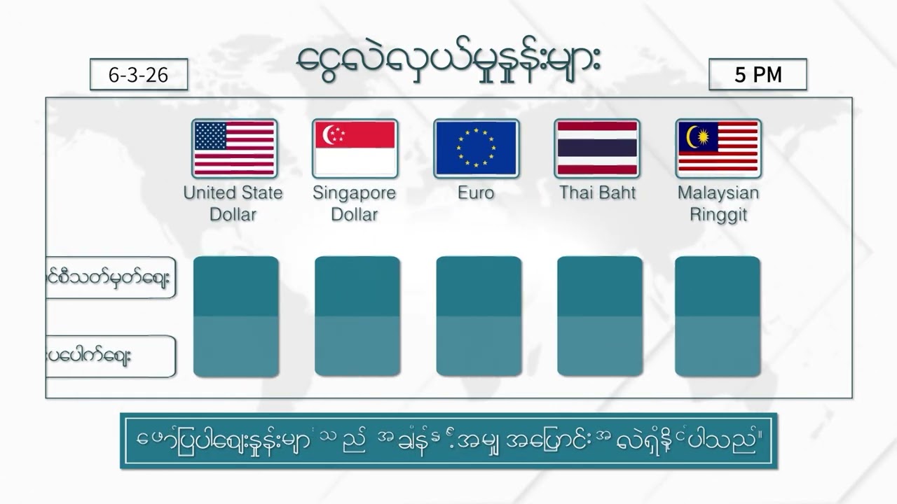 မတ်လ ၆ ရက်နေ့ ၊ ညနေ ၅ နာရီထိ နောက်ဆုံးရ စျေးနှုန်းများ