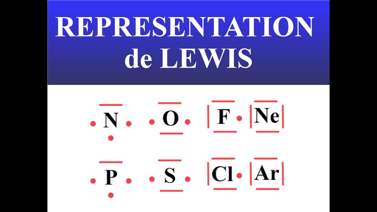 Représentation de LEWIS des ATOMES - Les 10 premiers ATOMES