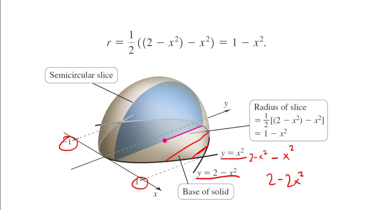 Finding Volume by Slicing