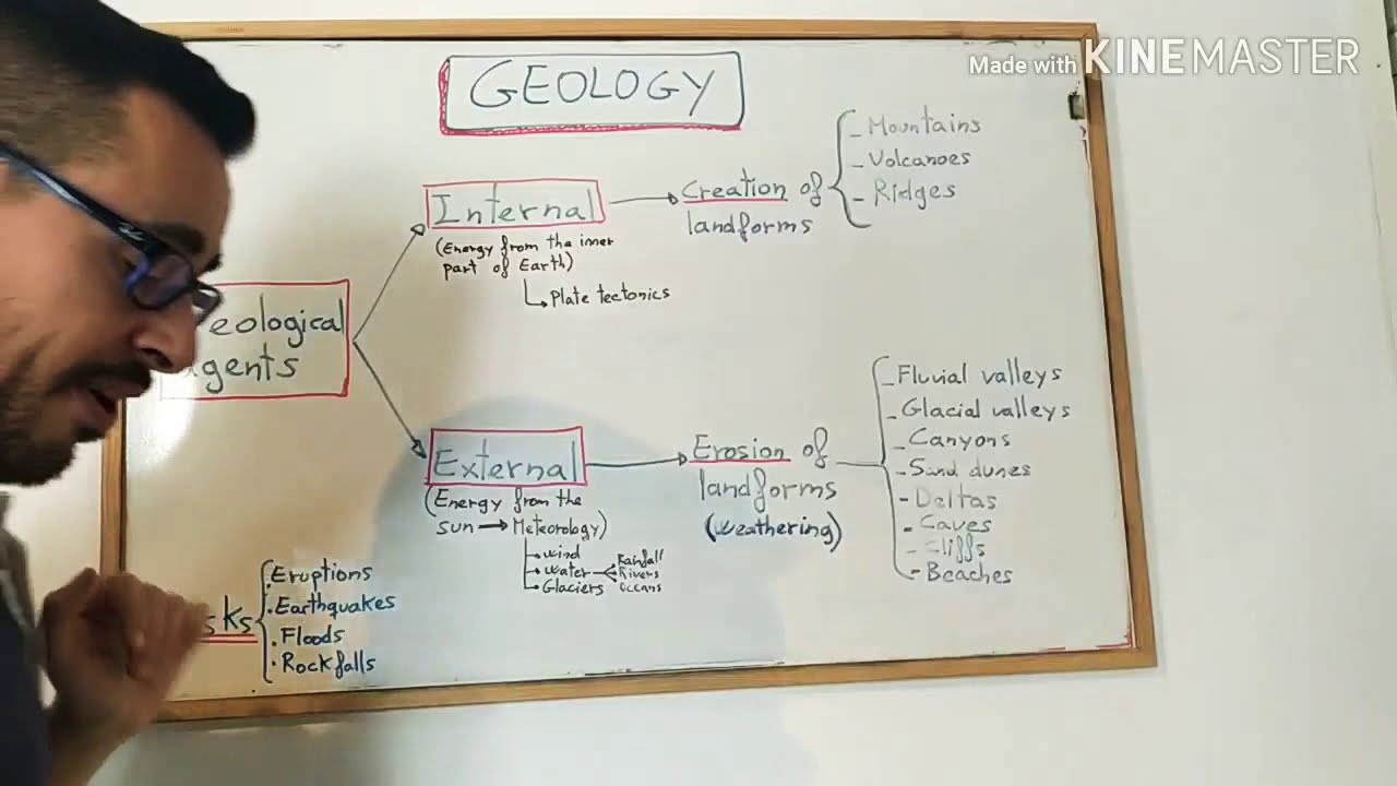 Geology 3&deg; ESO
