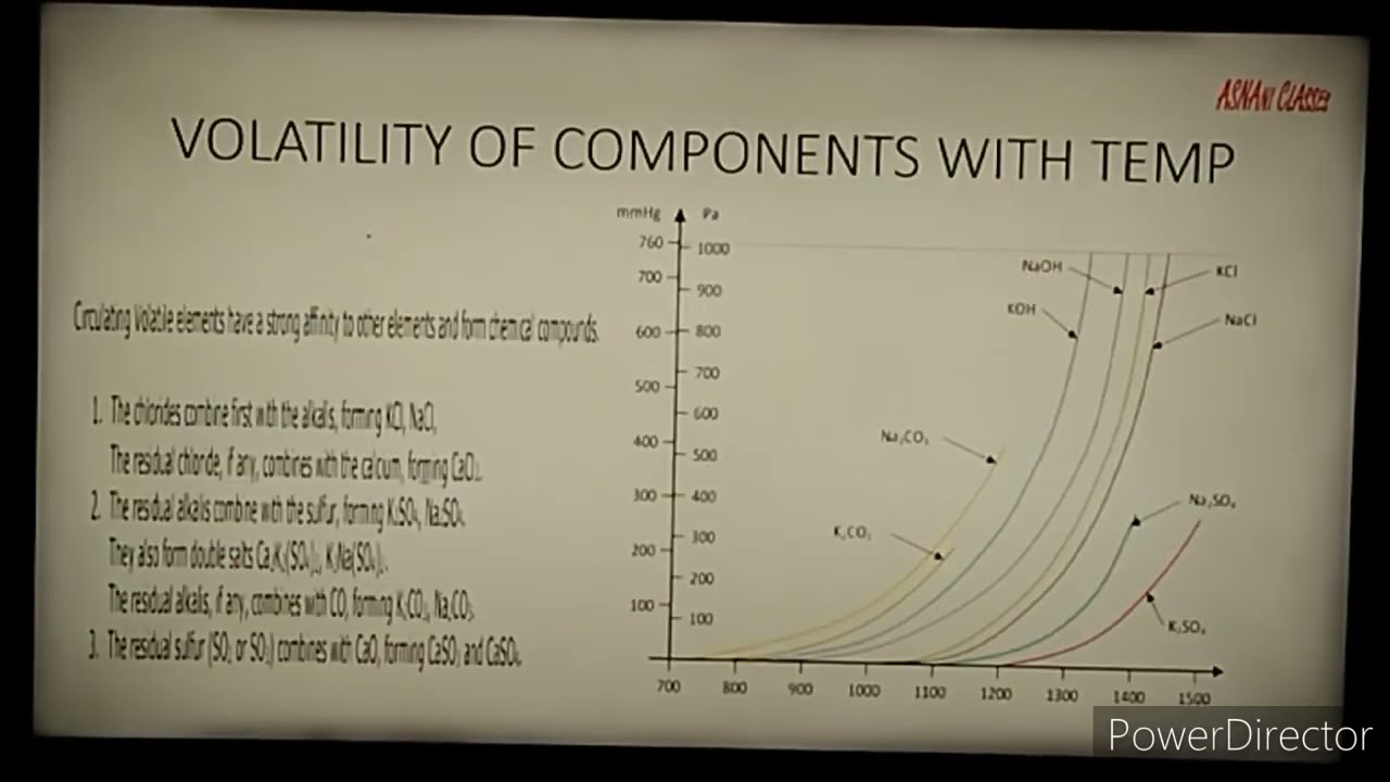 Types of Kiln Rings , Coating,Clinker rings and Alkali-Sulphur ratio concept in the Cement Industry.