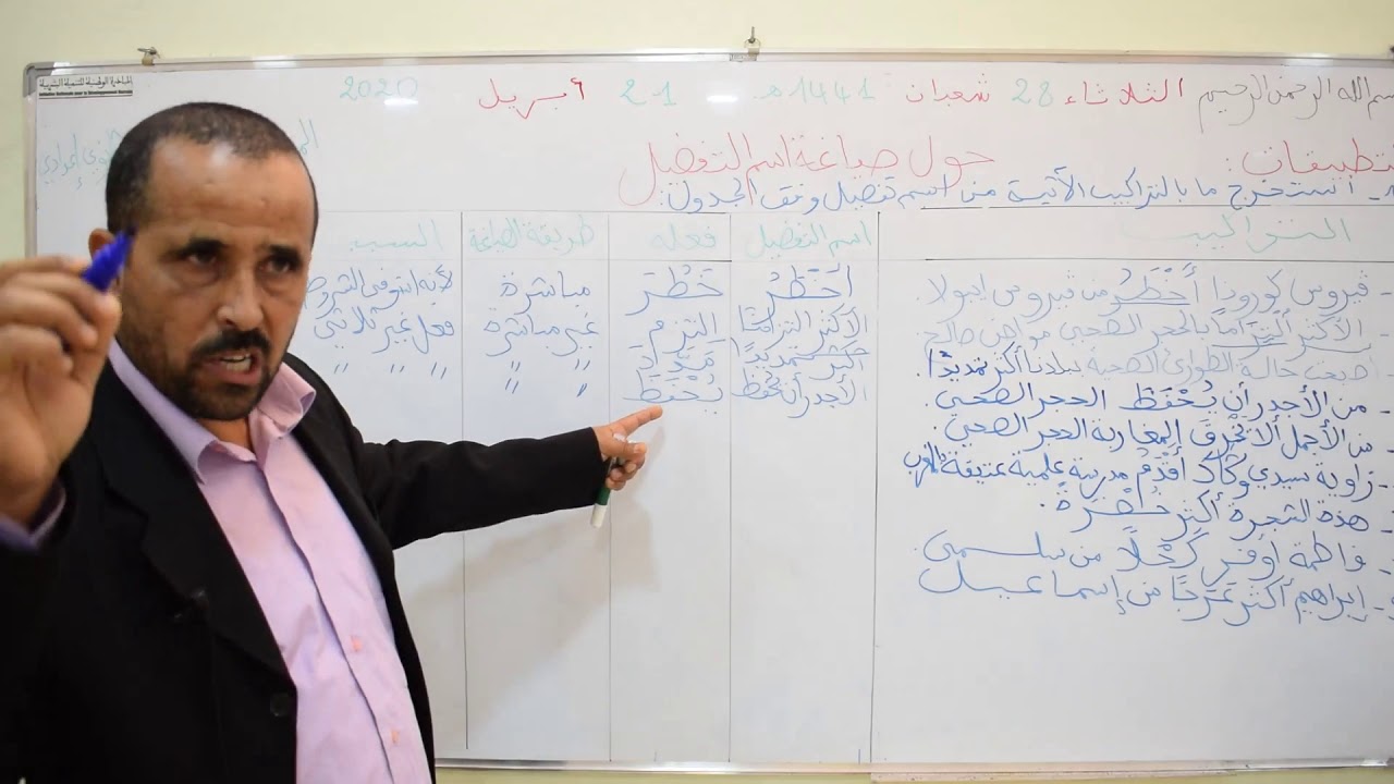 تطبيقات حول صياغة إسم التفضيل