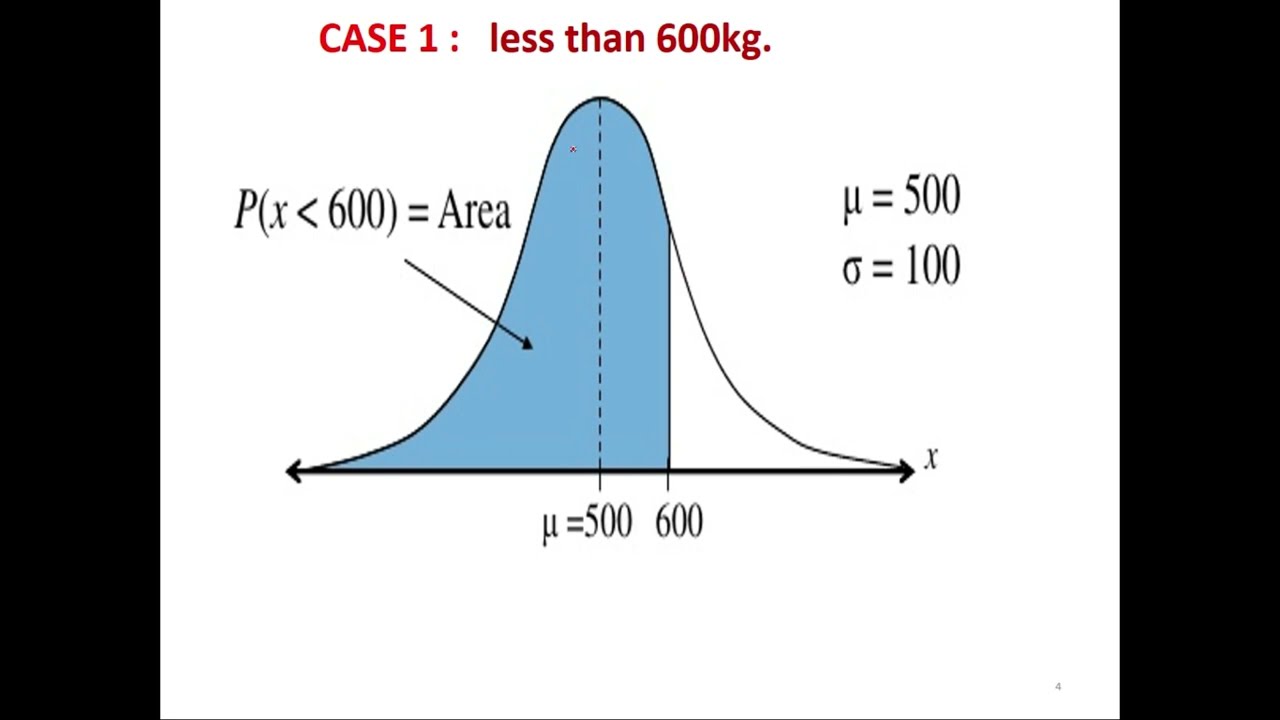 Normal Distribution using calculator #ibmath #ibmathematics #statistics
