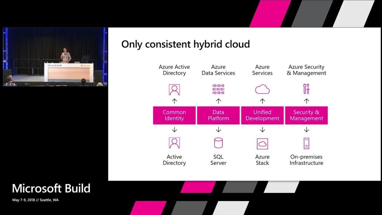 Architecting and Building Hybrid Cloud Apps for Azure and Azure Stack : Build 2018