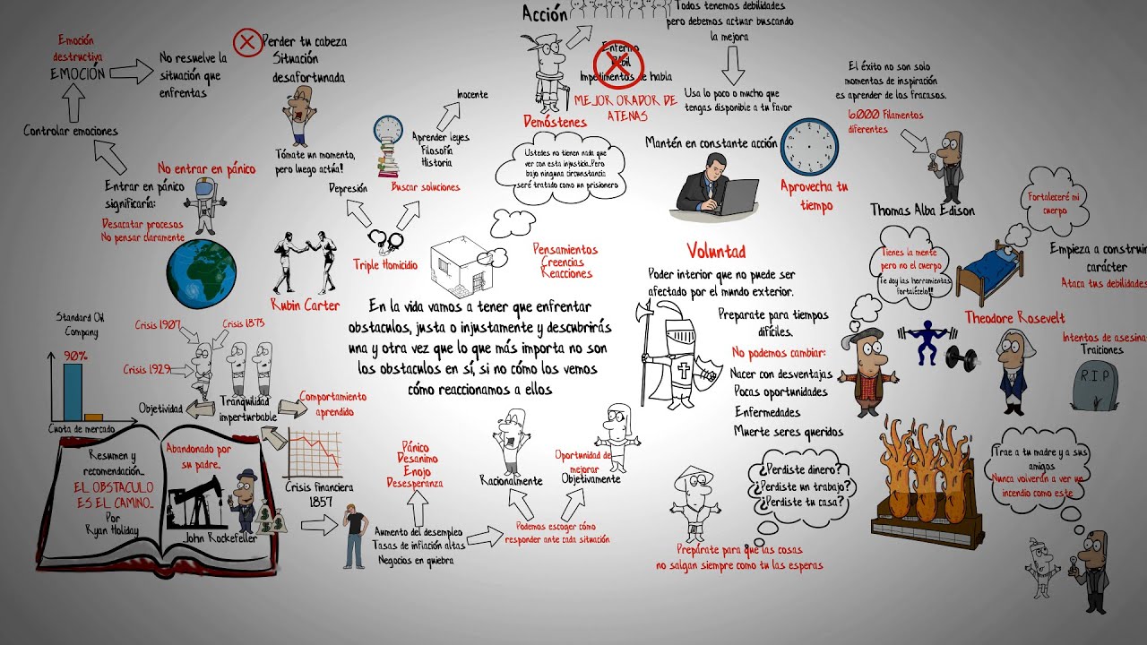 COMO SUPERAR LOS PROBLEMAS EN LA VIDA-EL OBSTACULO ES EL CAMINO-RYAN HOLIDAY-RESUMEN ANIMADO